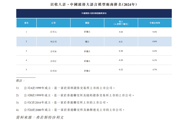 ���׺�MiniMax�й������Ʋ��������ҹ�˾