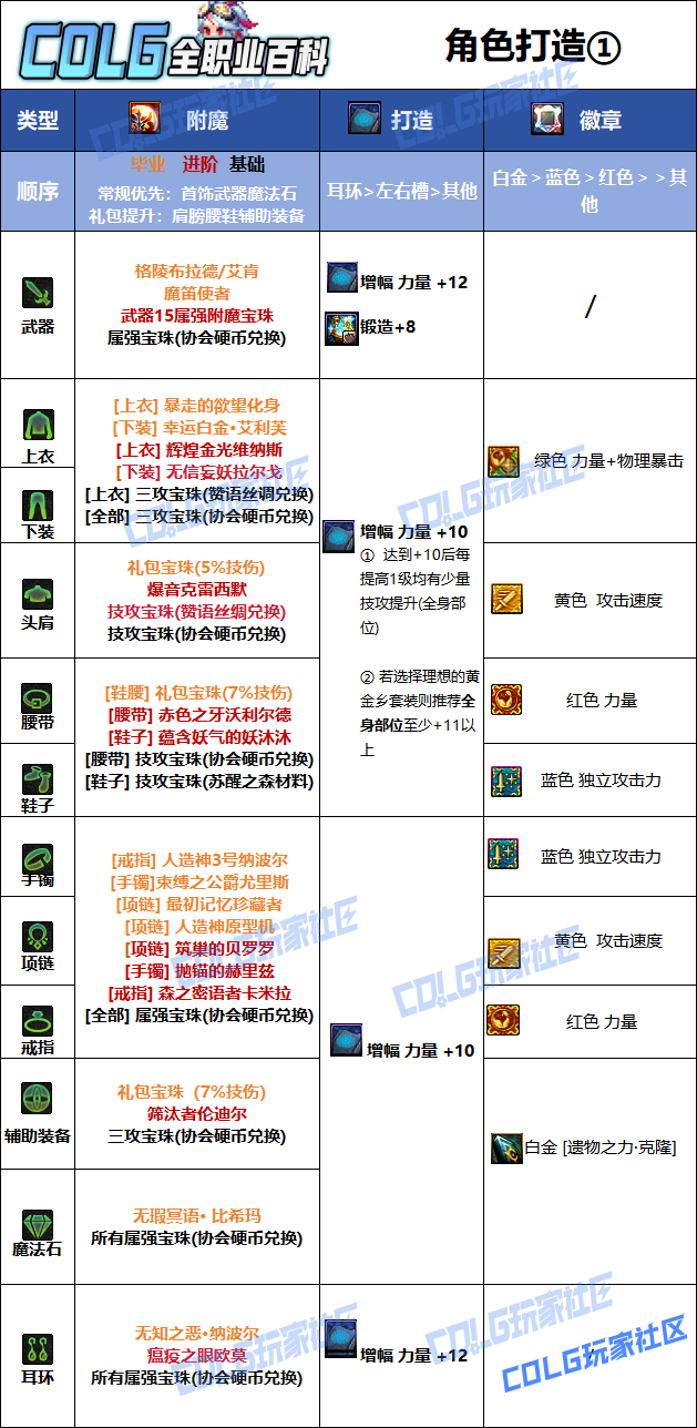 DNF2026��������ҵ��ħѡ��