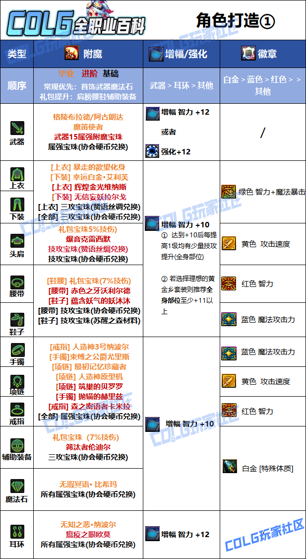 DNF2026����ʹ��ҵ��ħѡ��