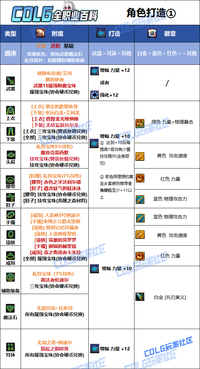 DNF2026���ڱ�ҵ��ħѡ��