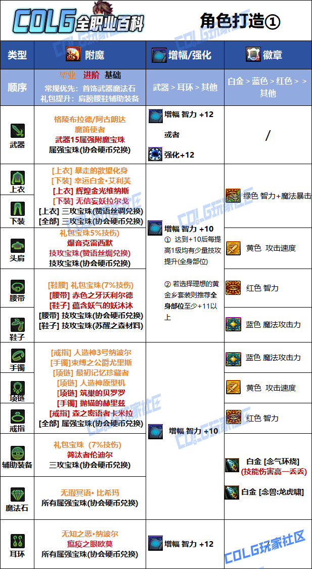 DNF2026��������ҵ��ħѡ��