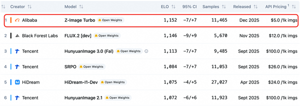 ����Z-Image�Ƕ���Դͼ������ģ�Ͱ񵥣�1����ͼ ǧͼ����5��Ԫ