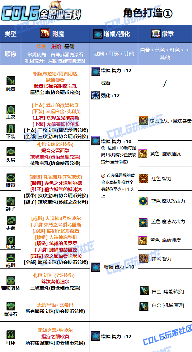 DNF2026Ů��е��ҵ��ħѡ��