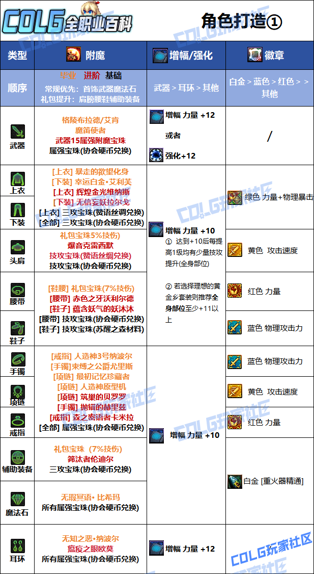 DNF2026Ů��ǹ��ҵ��ħѡ��