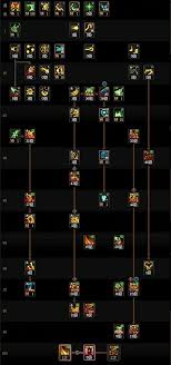 DNF17���������ܱ�ҵװ����ô����