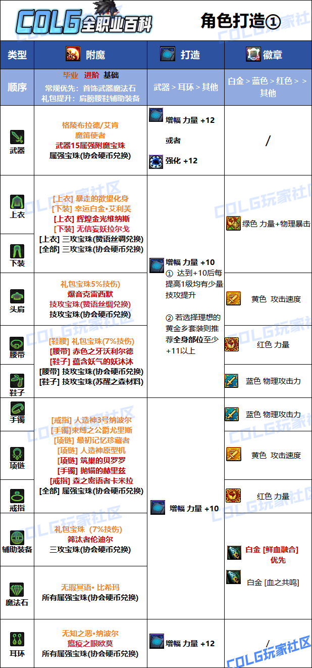 DNF2026Ѫ����ҵ��ħѡ��