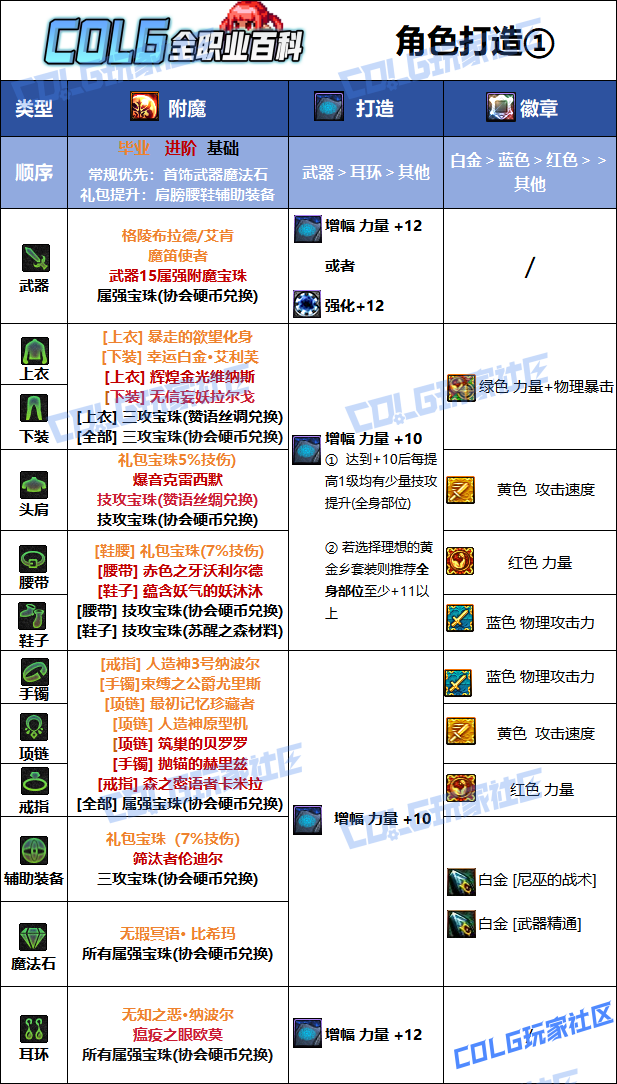 DNF2026ս����ҵ��ħѡ��