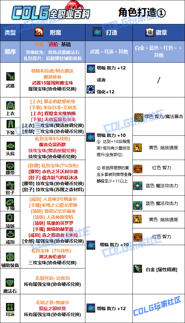 DNF2026Ԫ�ر�ҵ��ħѡ��