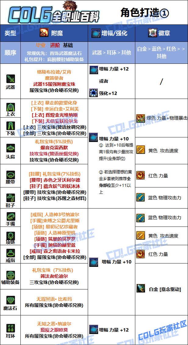 DNF2026��ȭ��ҵ��ħѡ��