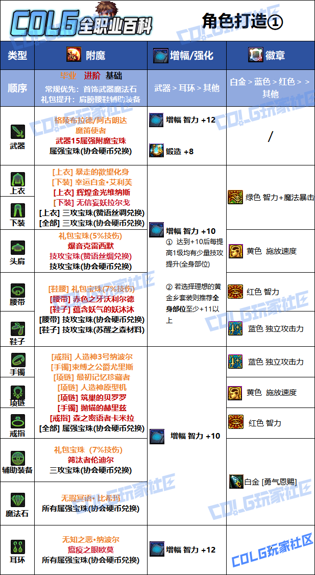 DNF2026���б�ҵ��ħѡ��