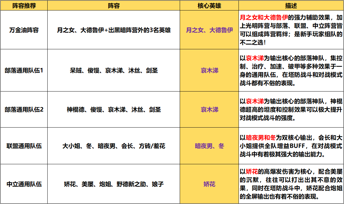 ���ҽ�MT���ڴ�����ս��ͨ���Ͷ������ȫ����