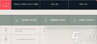 EverCastle����Ҫʲô����