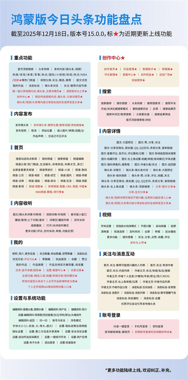 ֧����һ�������մ��͡��������ݸ����ѣ����ɰ����ͷ��Խ��Խ��