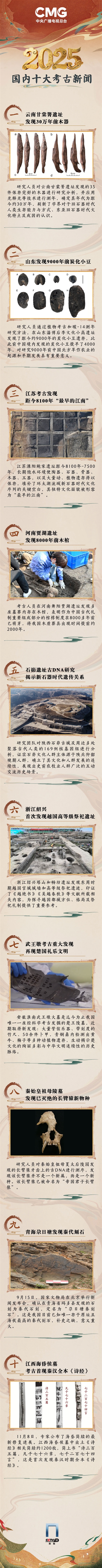 ����֪ʶ���� ��2025���Ŵ���أ����ڹ���ʮ�����ŷ���