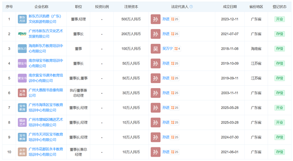 ������ȷ��������ѡ�Ӱ��ˣ�һ��19����Ͻ�