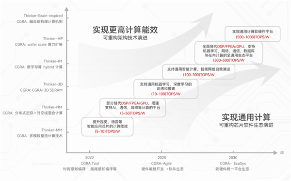 �廪ϵ��˾��΢���ܷ��ԣ��������AIоƬ������Խ���ʸ߶�оƬ �Ա�H100