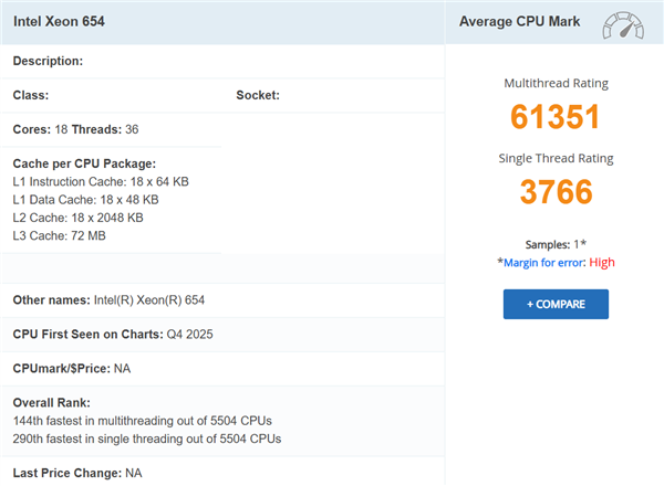 Intel����18����ǿ654�״��ܷ֣���28��3465X�൱��