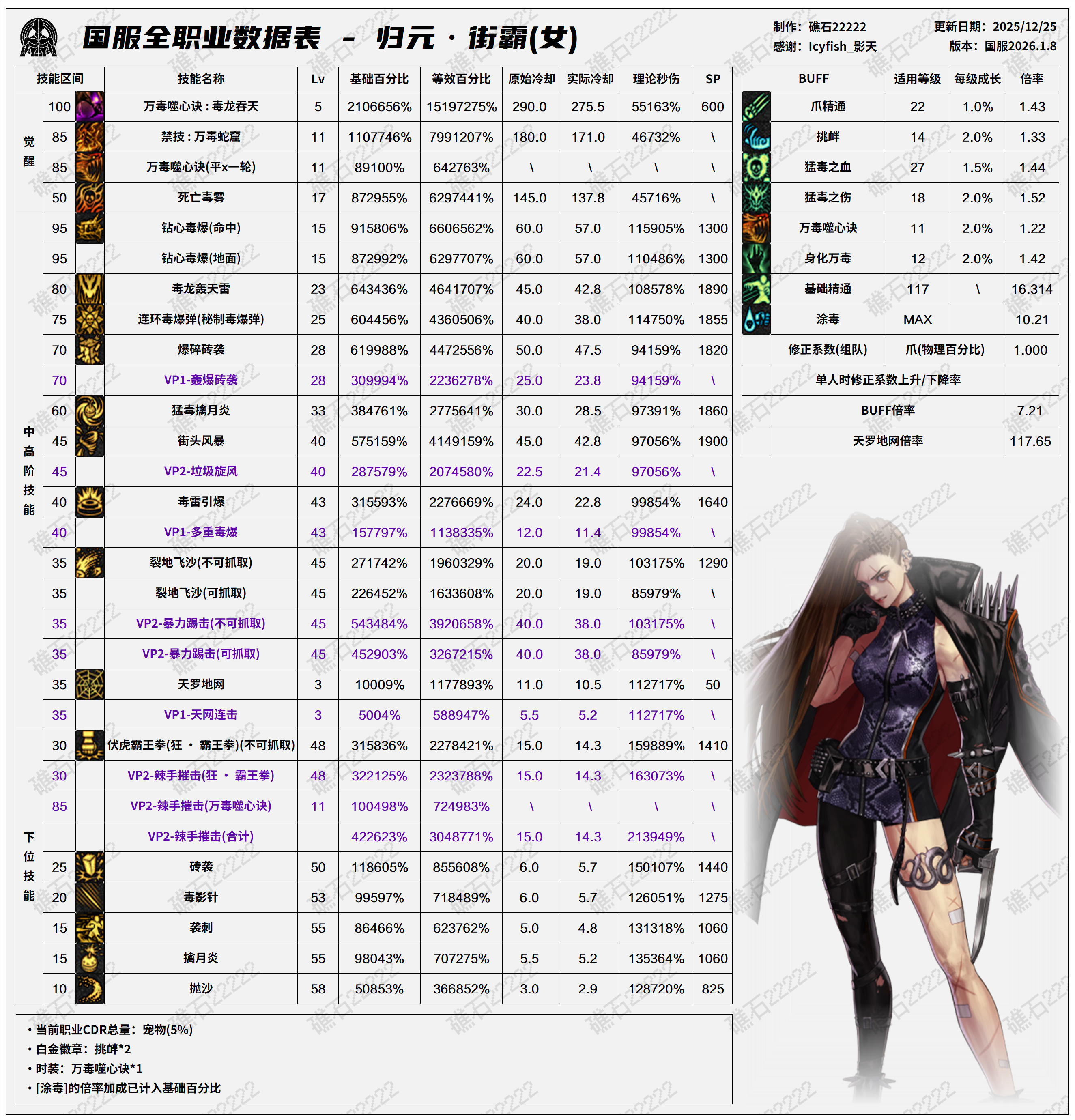 DNF2026Ů�ְԼ������ݱ�