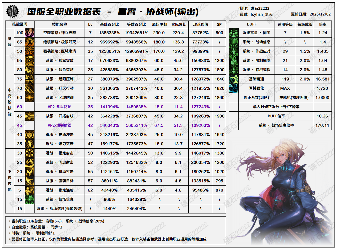 DNF2026Эսʦ�������ݱ�