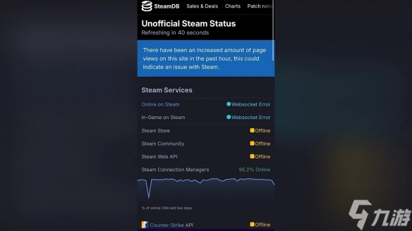 ��Dota 2����CS2���޷���¼ Steamͻ��ȫ��Χ����