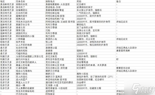 ���˷�����0��ȫ�ռ�Ҫ�ع��� ȫ�ռ�Ʒ���������