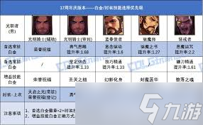 DNF17��������ȭѡʲô�׽����