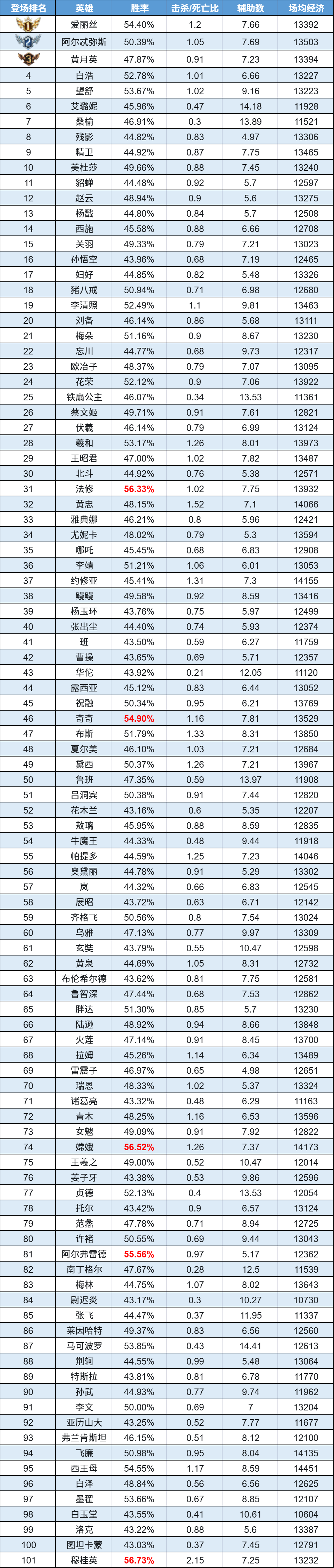 Ȥζ����|����Ӣ�ս�׺��ȶ���ʤ