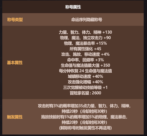 DNF2026��������ƺ�����һ��