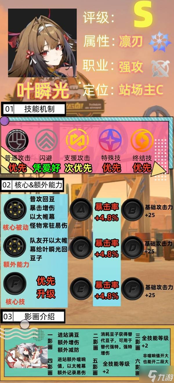 �������㡷Ҷ˲��ȫ���������� Ҷ˲�����桢������������Ƽ�