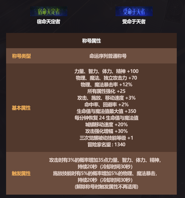 DNF2026���ڳƺ�����һ��