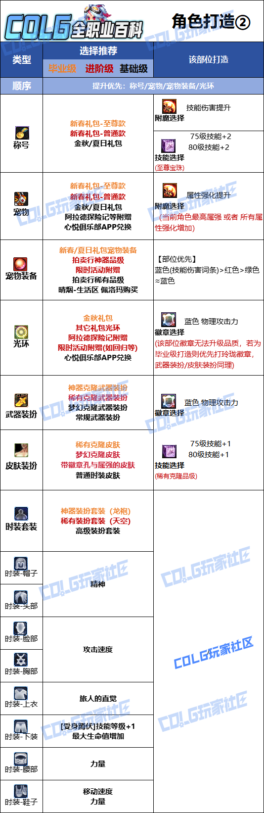 DNF2026����ʱװ����ѡ��