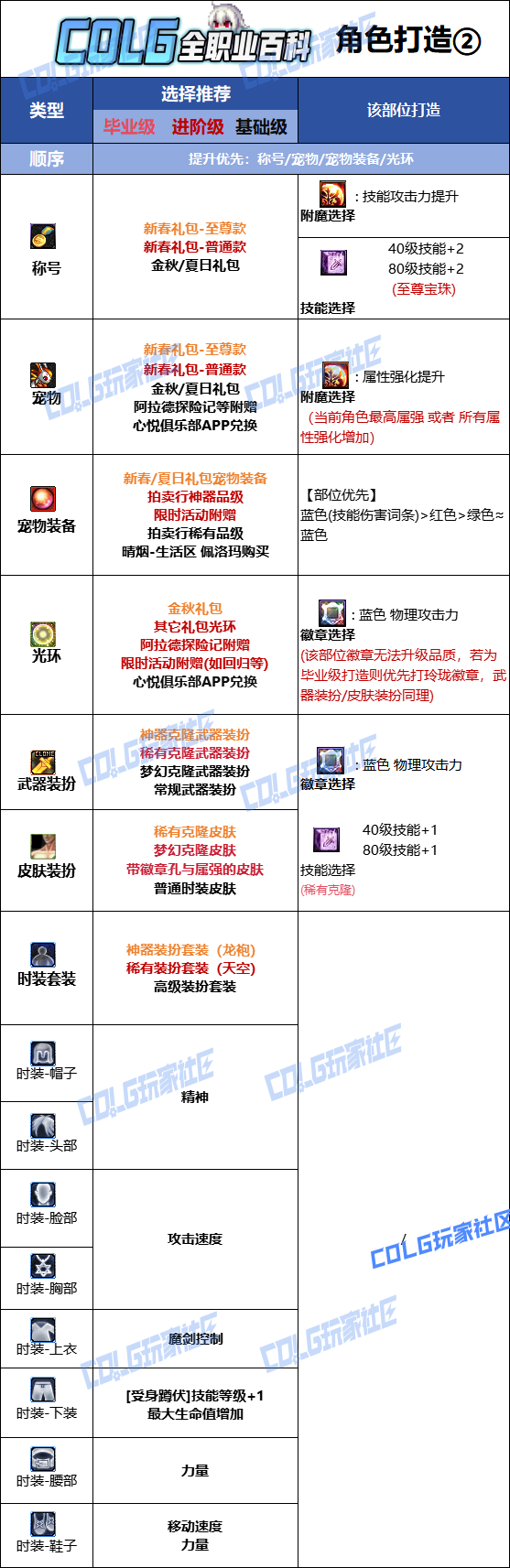 DNF2026��ħʱװ����ѡ��