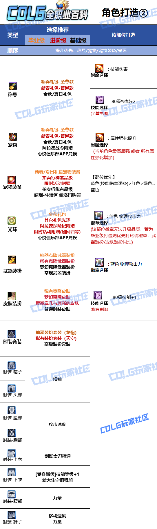 DNF2026��Ӱʱװ����ѡ��