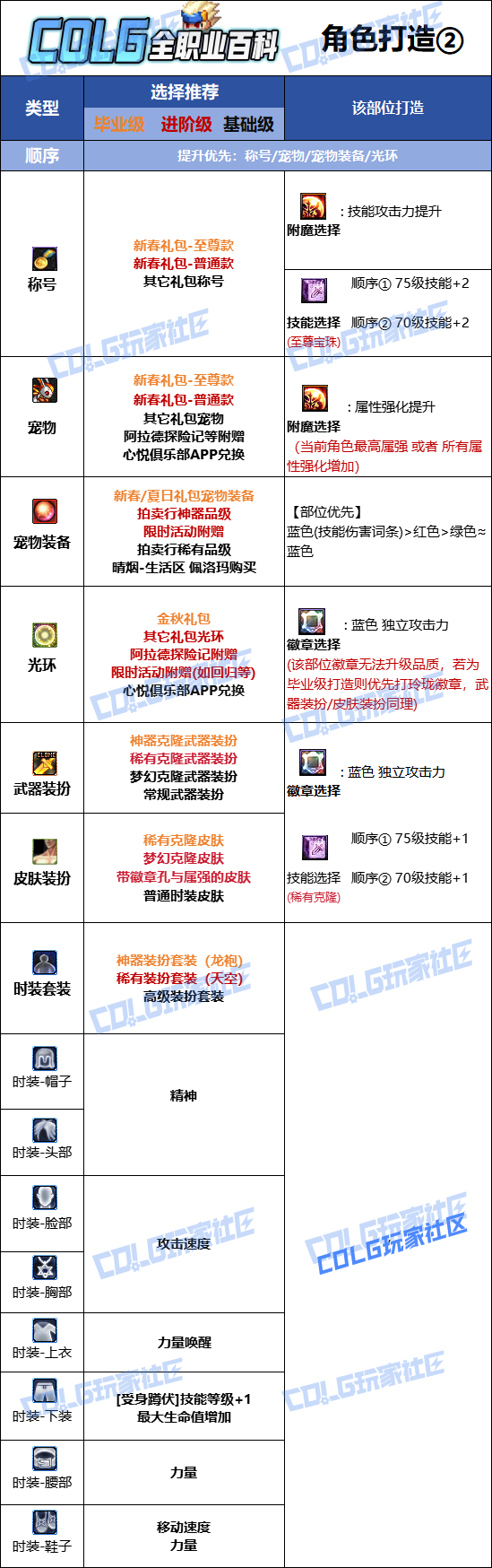 DNF2026��սʱװ����ѡ��