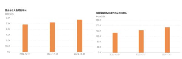 Ӫ�������������½�  �����Ǽ����ڡ��ع�Ч�ʡ�