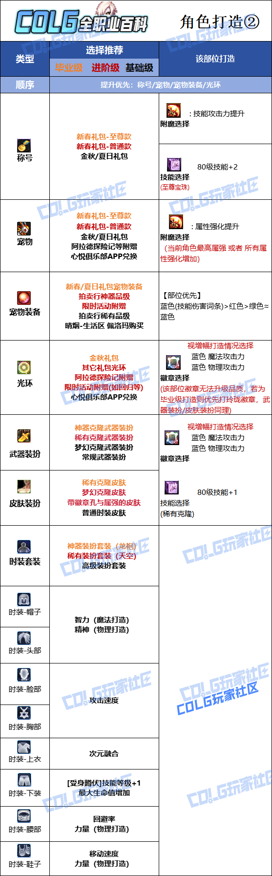 DNF2026�ڰ���ʿʱװ����ѡ��