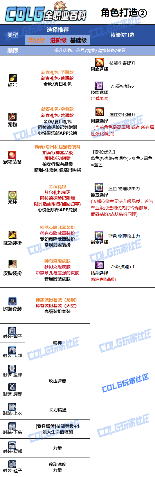 DNF2026����ʱװ����ѡ��