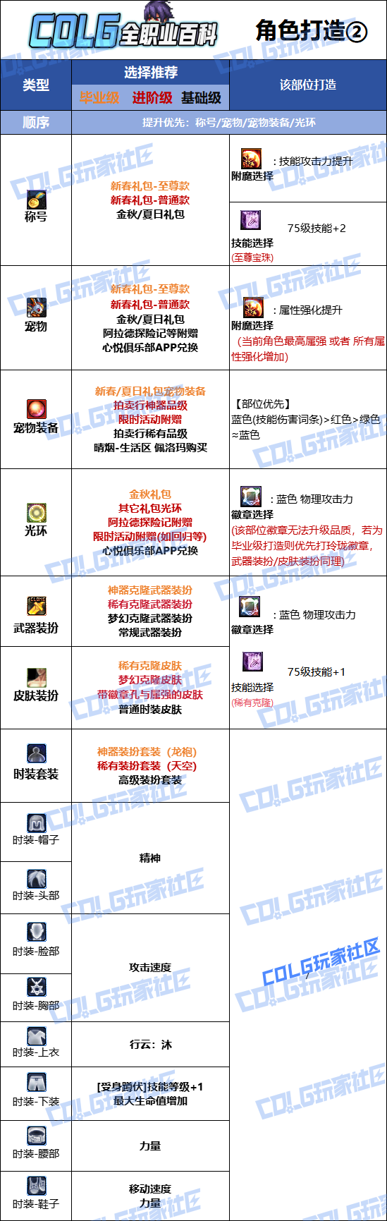 DNF2026��ս��ʱװ����ѡ��