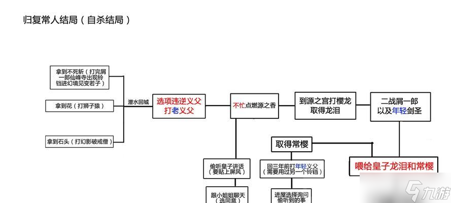 ��ֻ����֮���������̴������������⡷ ̽Ѱ��ֻ��