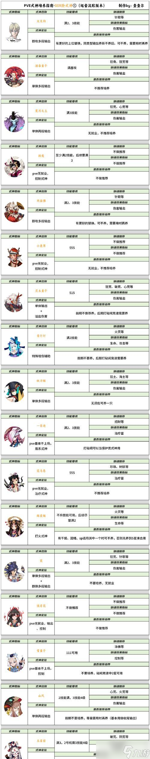 ������������Ρ���Ϸ���տس����淨���� ���չؼ�����