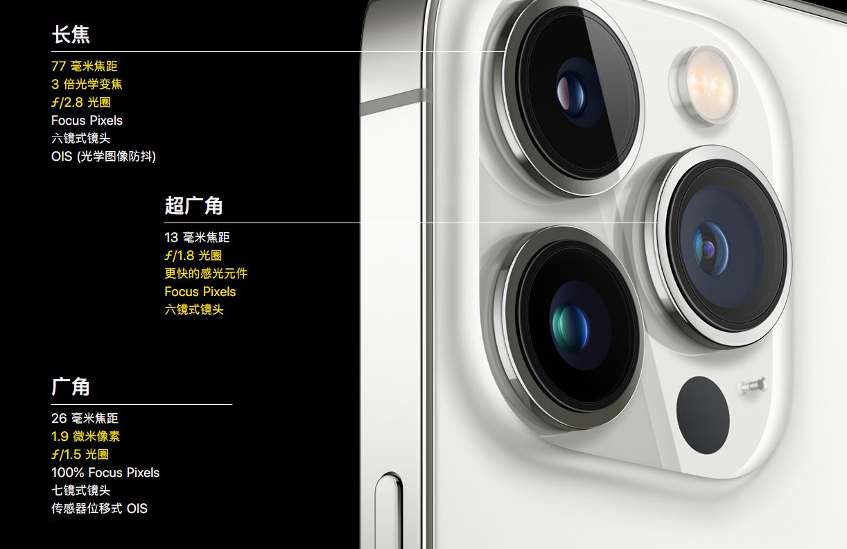 iphone13pro������ͷ���ĸ���iphone13pro������ͷ����