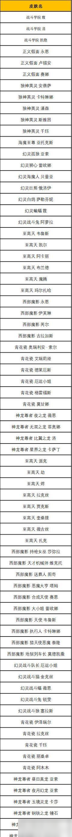 ���˴�˵���ʱ�Ƽ���ЩӢ��