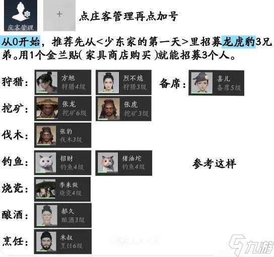 ������ʮ��������ҵ��ϸ�������� ��ҵNPC������ָ�˵��