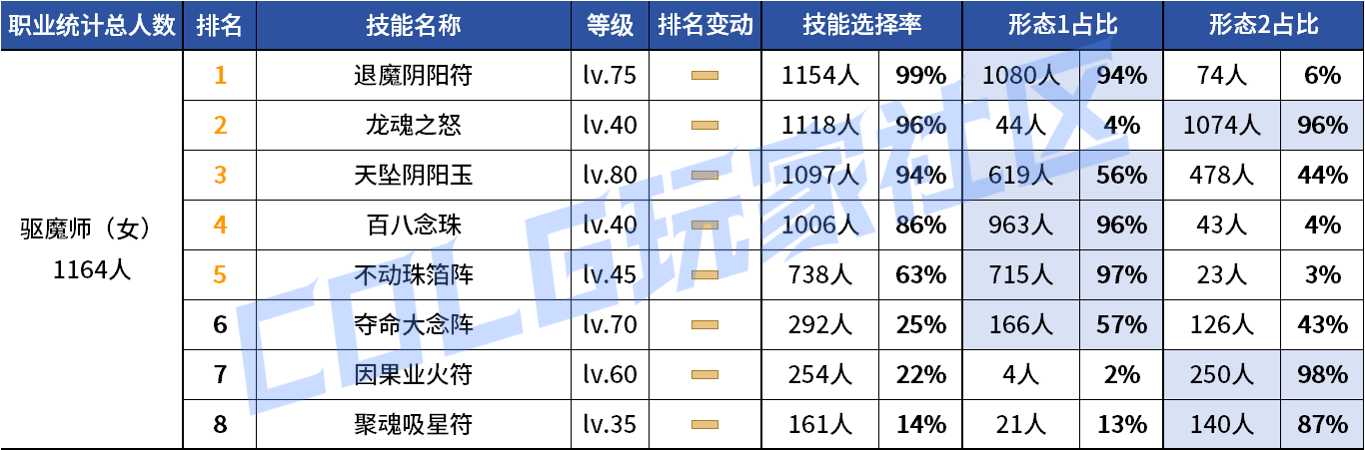 DNF2026��ŮVP����ѡ��