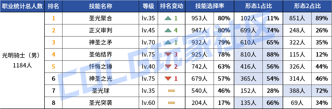 DNF2026�̰�VP����ѡ��