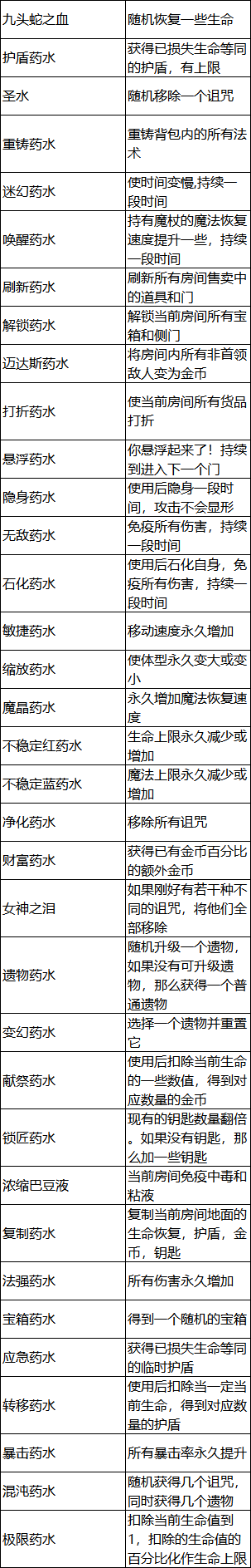 ��ħ�����ա������ҩˮЧ������