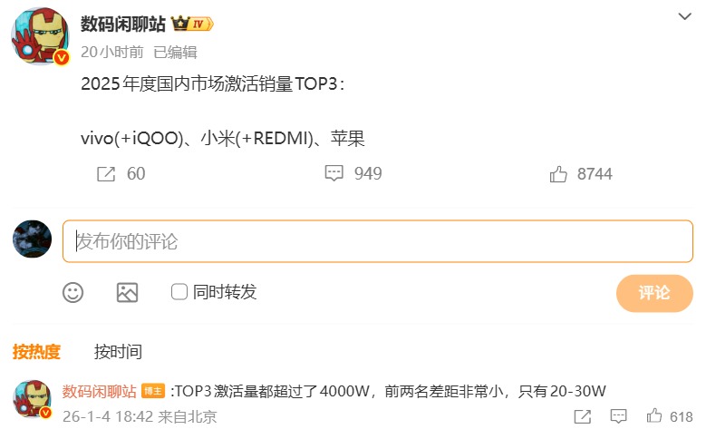 vivo��С�ס�ƻ������ 2025 ������г����� TOP3���������� 4000 ��