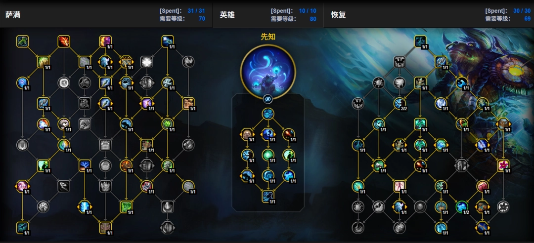 ħ������12.0ǰϦ�����츳�ӵ�һ��