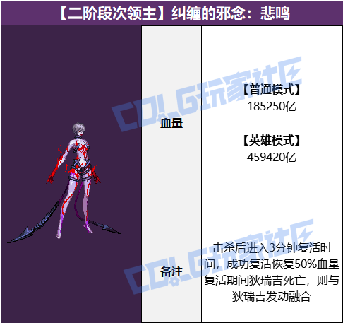 DNF������а�����ô��