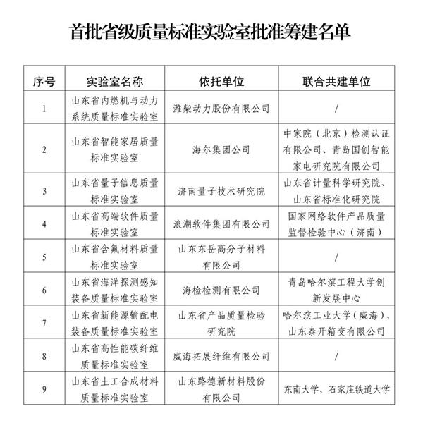 9��ʡ��������׼ʵ������׼�ｨ  ɽ��������